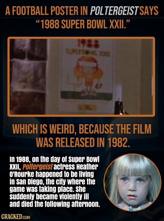 A FOOTBALL POSTER IN POLTERGEIST SAYS 1988 SUPER BOWL XXII. 1988 SUPERSON XXII WHICH IS WEIRD, BECAUSE THE FILM WAS RELEASED IN 1982. In 1988, on the day of super Bowl XXII, Poltergeist actress Heather O'Rourke happened to be living in san Diego, the city where the game was taking place. she suddenly became violently ill and died the following afternoon. CRACKED.COM