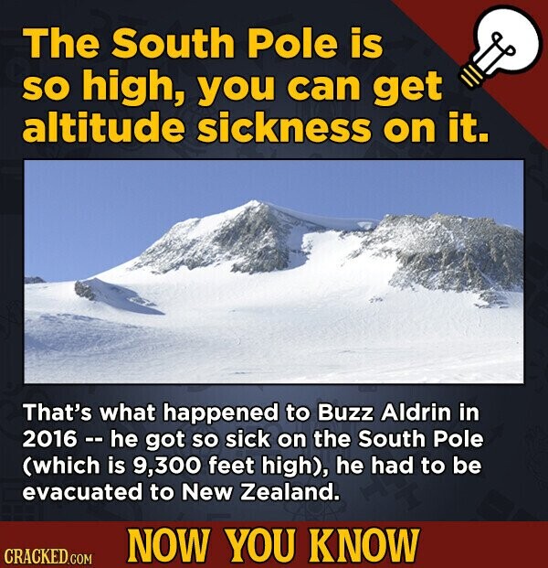 The South Pole is so high, you can get altitude sickness on it. That's what happened to Buzz Aldrin in 2016 - - he got so sick on the South Pole (which is 9,300 feet high), he had to be evacuated to New Zealand. NOW YOU KNOW CRACKED.COM