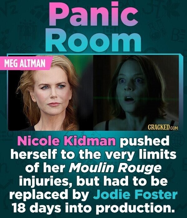 Panic Room MEG ALTMAN CRACKED.COM Nicole Kidman pushed herself to the very limits of her Moulin Rouge injuries, but had to be replaced by Jodie Foster 18 days into production.