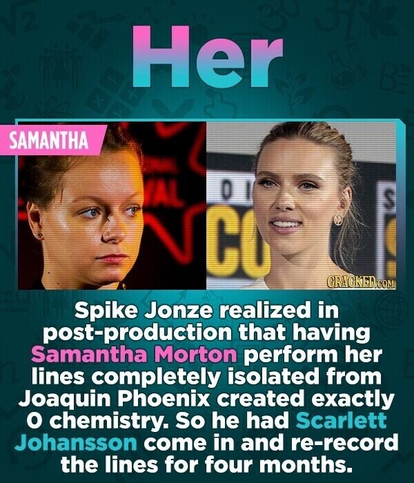 Her В SAMANTHA I DI VAL s N CO CRACKED.COM Spike Jonze realized in post-production that having Samantha Morton perform her lines completely isolated from Joaquin Phoenix created exactly о chemistry. So he had Scarlett Johansson come in and re-record the lines for four months.
