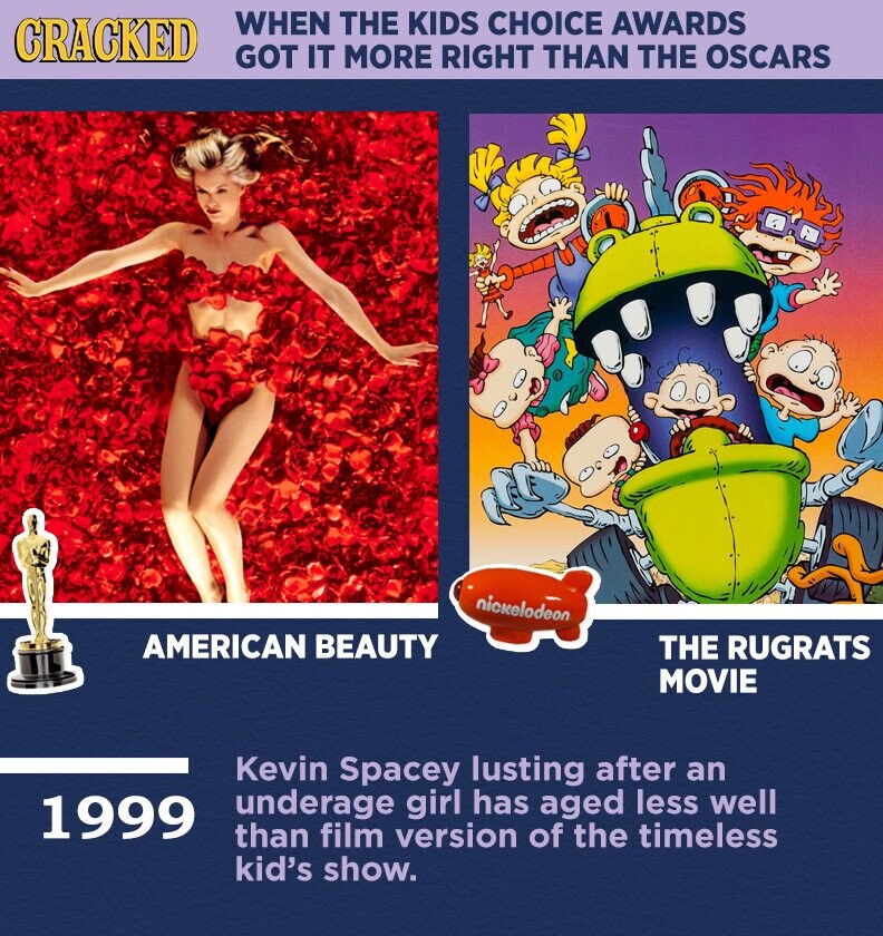 WHEN THE KIDS CHOICE AWARDS CRACKED GOT IT MORE RIGHT THAN THE OSCARS nickelodeon AMERICAN BEAUTY THE RUGRATS MOVIE Kevin Spacey lusting after an underage girl has aged less well 1999 than film version of the timeless kid's show.