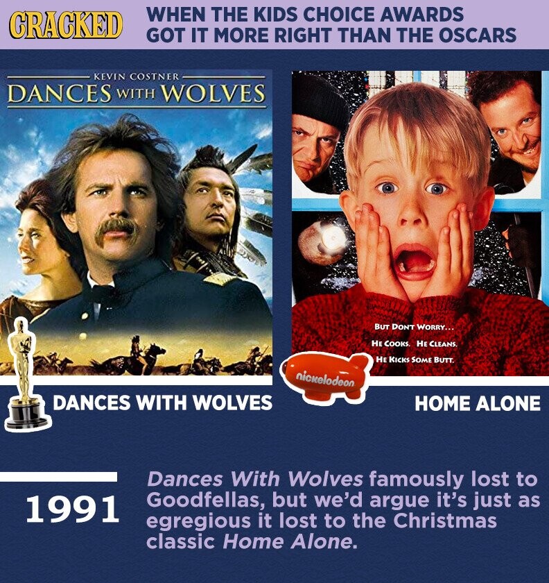 WHEN THE KIDS CHOICE AWARDS CRACKED GOT IT MORE RIGHT THAN THE OSCARS KEVIN COSTNER DANCES WITH WOLVES BUT DONT WORRY... НЕ COOKS. НЕ CLEANS. НЕ KICKS SOME BUTT. nickelodeon DANCES WITH WOLVES HOME ALONE Dances With Wolves famously lost to Goodfellas, but we'd argue it's just as 1991 egregious it lost to the Christmas classic Home Alone.