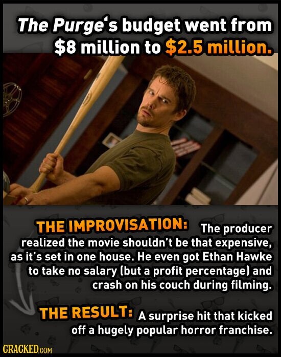The Purge's budget went from $8 million to $2.5 million. THE IMPROVISATION: The producer realized the movie shouldn't be that expensive, as it's set in one house. Не even got Ethan Hawke to take no salary (but a profit percentage) and crash on his couch during filming. THE RESULT: A surprise hit that kicked off a hugely popular horror franchise. CRACKED.COM