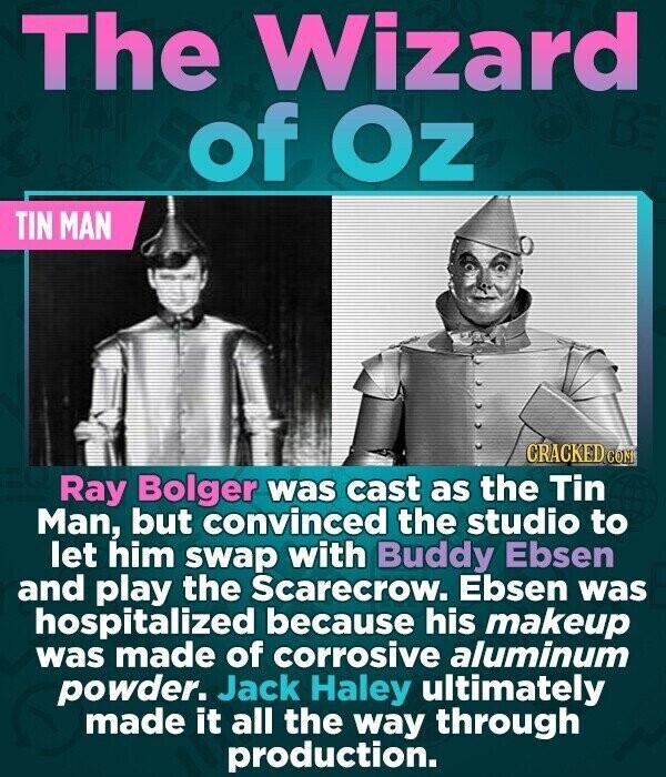 The Wizard of Oz TIN MAN CRACKED COM Ray Bolger was cast as the Tin Man, but convinced the studio to let him swap with Buddy Ebsen and play the Scarecrow. Ebsen was hospitalized because his makeup was made of corrosive aluminum powder. Jack Haley ultimately made it all the way through production.