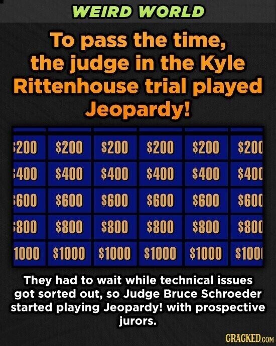 WEIRD WORLD To pass the time, the judge in the Kyle Rittenhouse trial played Jeopardy! 200 $200 $200 $200 $200 $200 400 $400 $400 $400 $400 $400 600 $600 $600 $600 $600 $600 800 $800 $800 $800 $800 $800 1000 $1000 $1000 $1000 $1000 $100 They had to wait while technical issues got sorted out, so Judge Bruce Schroeder started playing Jeopardy! with prospective jurors. CRACKED.COM