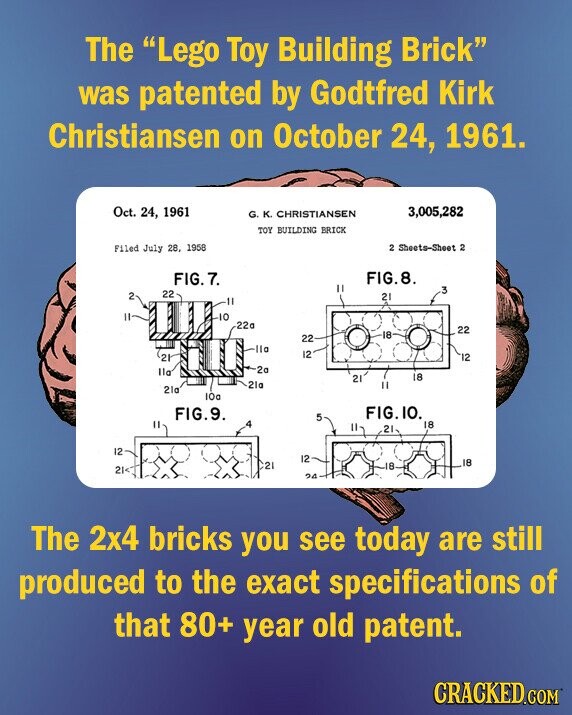 The Lego Toy Building Brick was patented by Godtfred Kirk Christiansen on October 24, 1961. Oct. 24, 1961 3,005,282 G. K. CHRISTIANSEN TOY BUILDING BRICK 2 Sheets-Sheet 2 Filed July 28. 1958 FIG. 7. FIG.8. 3 22 2 21 -10 22а 22 18 22 lla 12 21 12 2g lla 18 21 2la II 2la 10a FIG.IO. FIG.9. 5 4 18 21 12 12 18 21 18 21< 24 The 2x4 bricks you see today are still produced to the exact specifications of that 80+ year old patent. CRACKED.COM