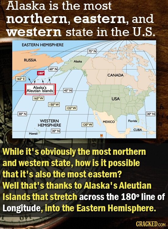 Alaska is the most northern, eastern, and western state in the U.S. EASTERN HEMISPHERE 75° N RUSSIA Alaska 60° N 180° CANADA 165° E Alaska's Aleutian Islands 45° N 165°W USA 150°W 135°W 30° N 30° N WESTERN Florida MEXICO 120°W HEMISPHERE CUBA 20° N Hawaii M While it's obviously the most northern and western state, how is it possible that it's also the most eastern? Well that's thanks to Alaska's Aleutian Islands that stretch across the 180° line of Longitude, into the Eastern Hemisphere. I OFI CRACKED.COM