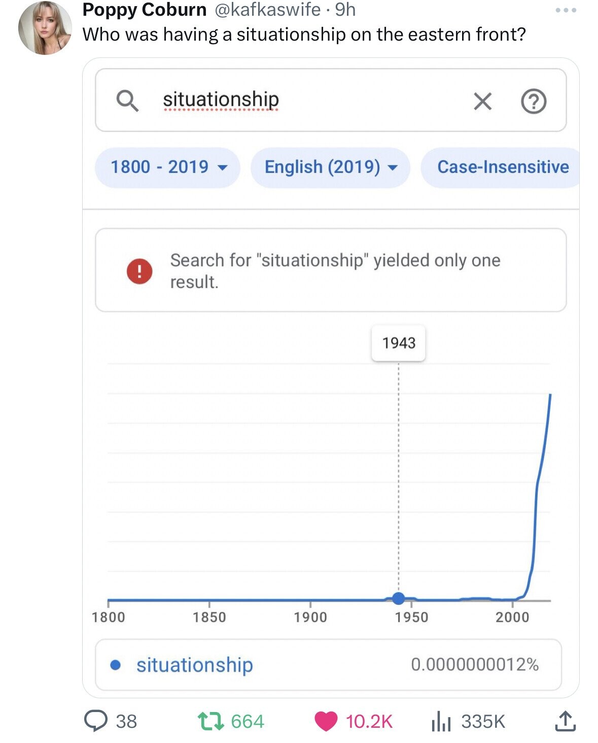 Poppy Coburn @kafkaswife . 9h Who was having a situationship on the eastern front? situationship X ? 1800 - 2019 English (2019) Case-Insensitive Search for situationship yielded only one ! result. 1943 1800 1850 1900 1950 2000 situationship 0.0000000012% 38 664 10.2K 335K