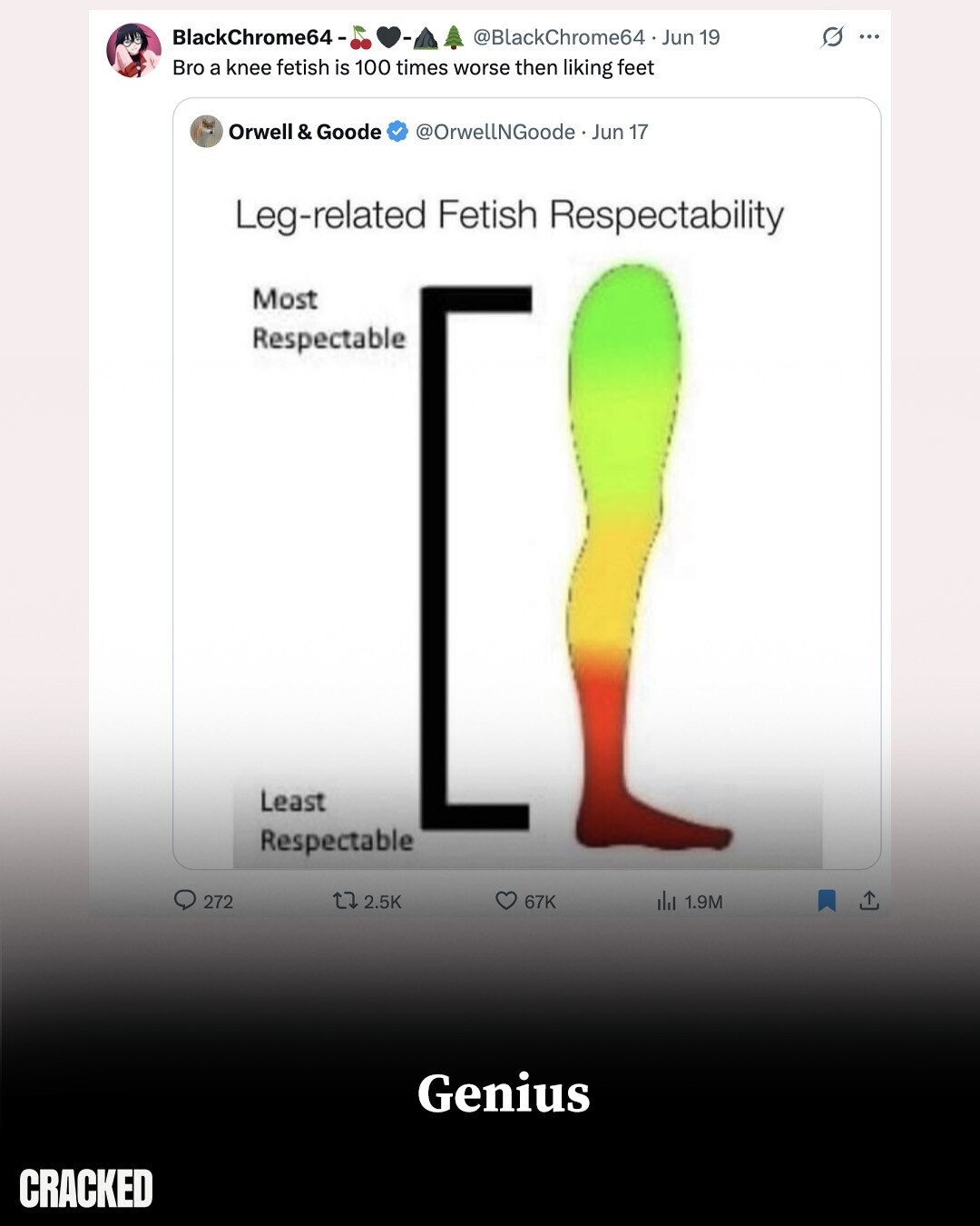 BlackChrome64- @BlackChrome64 Jun 19 ... Bro a knee fetish is 100 times worse then liking feet Orwell & Goode @OrwellNGoode Jun 17 Leg-related Fetish Respectability Most Respectable Least Respectable 272 2.5K 67K del 1.9M Genius CRACKED