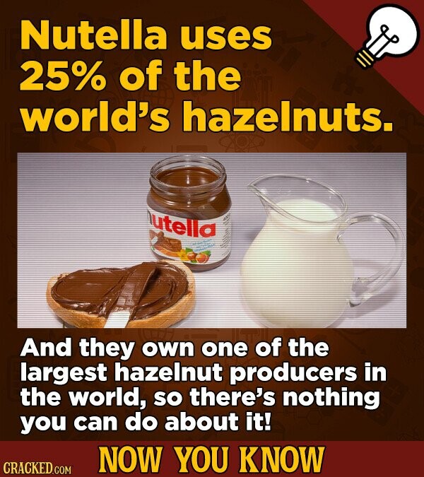 Nutella uses 25% of the world's hazelnuts. utella And they own one of the largest hazelnut producers in the world, so there's nothing you can do about it! NOW YOU KNOW CRACKED.COM