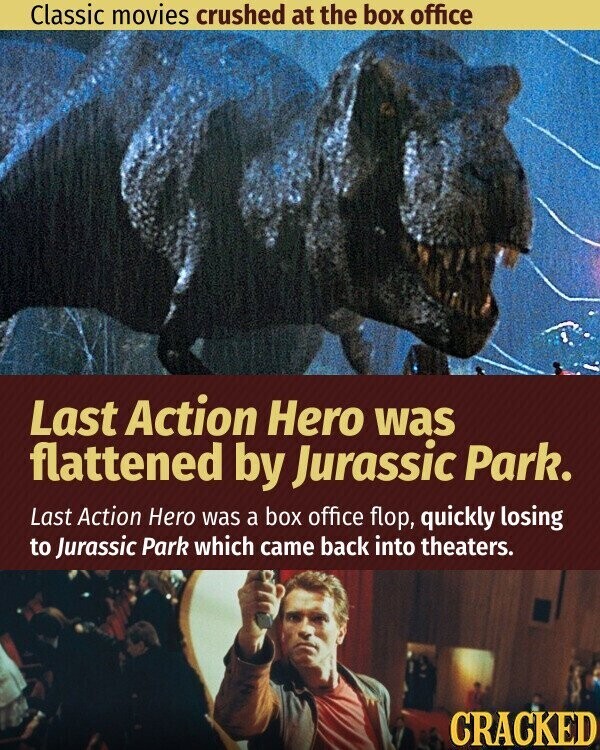 Classic movies crushed at the box office Last Action Hero was flattened by Jurassic Park. Last Action Hero was a box office flop, quickly losing to Jurassic Park which came back into theaters. CRACKED