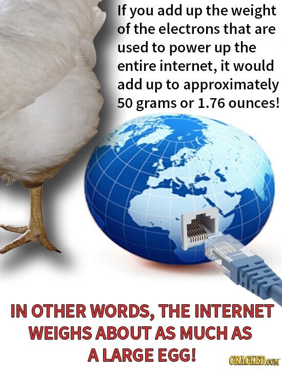 If you add up the weight of the electrons that are used to power up the entire internet, it would add up to approximately 50 grams or 1.76 ounces! IN OTHER WORDS, THE INTERNET WEIGHS ABOUT AS MUCH AS A LARGE EGG! GRACKED.COM