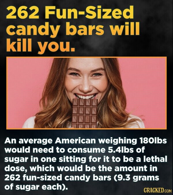 262 Fun-Sized candy bars will kill you. An average American weighing 180lbs would need to consume 5.4lbs of sugar in one sitting for it to be a lethal dose, which would be the amount in 262 fun-sized candy bars (9.3 grams of sugar each). CRACKED.COM