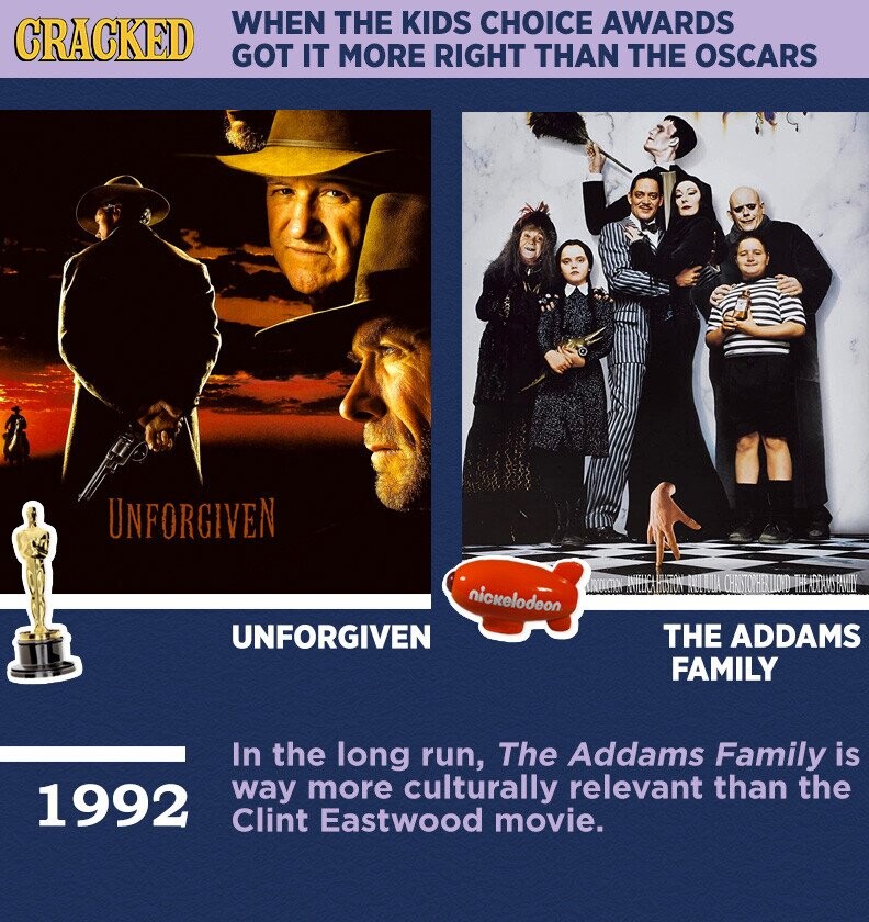 WHEN THE KIDS CHOICE AWARDS CRACKED GOT IT MORE RIGHT THAN THE OSCARS UNFORGIVEN NUTRITIRA CHRISTOPHERLOND THEADDAMS EAMILY nickelodeon UNFORGIVEN THE ADDAMS FAMILY In the long run, The Addams Family is way more culturally relevant than the 1992 Clint Eastwood movie.