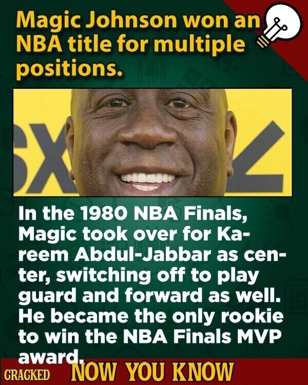 Magic Johnson won an NBA title for multiple positions. X In the 1980 NBA Finals, Magic took over for Ка- reem Abdul-Jabbar as cen- ter, switching off to play guard and forward as well. Не became the only rookie to win the NBA Finals MVP award. CRACKED NOW YOU KNOW