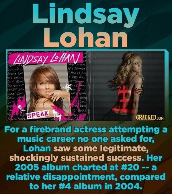 Lindsay Lohan LINDSAY LoHAN wisan By RELIGION P ASSION PAS Anuria San في mus Pus wقل PARLEY SIN MOW TRo 5rb Drink Spt SAGAY Lonis BLACK A HAE Sess يم من FL es Houses Mil DSH SPEAK CRACKED.COM ARK COLÉRA For a firebrand actress attempting a music career no one asked for, Lohan saw some legitimate, shockingly sustained success. Her 2005 album charted at #20 - - а a relative disappointment, compared to her #4 album in 2004.