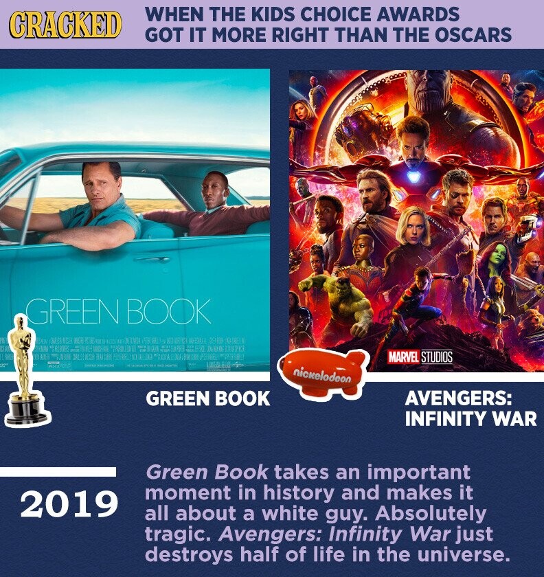 WHEN THE KIDS CHOICE AWARDS CRACKED GOT IT MORE RIGHT THAN THE OSCARS GREEN BOOK AL En NIGHT POTATO LICENSE DETWER LEE The ( GTO BEI DE EMB TENE in ENVOR IIIIP a E GAVA Es an EL PARK la MARVEL STUDIOS DE CHARGE ES 15 CIED ME HERE big - PG43 LONERAL E nickelodeon GREEN BOOK AVENGERS: INFINITY WAR Green Book takes an important moment in history and makes it 2019 all about a white guy. Absolutely tragic. Avengers: Infinity War just destroys half of life in the universe.