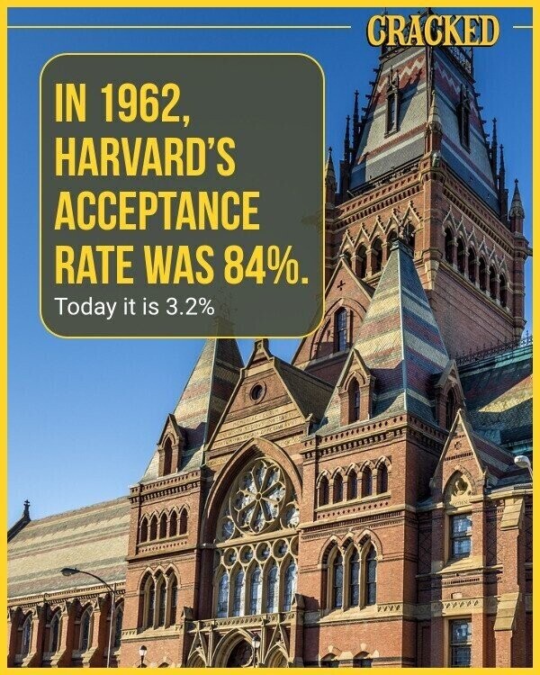 CRACKED IN 1962, HARVARD'S ACCEPTANCE RATE WAS 84%. Today it is 3.2%