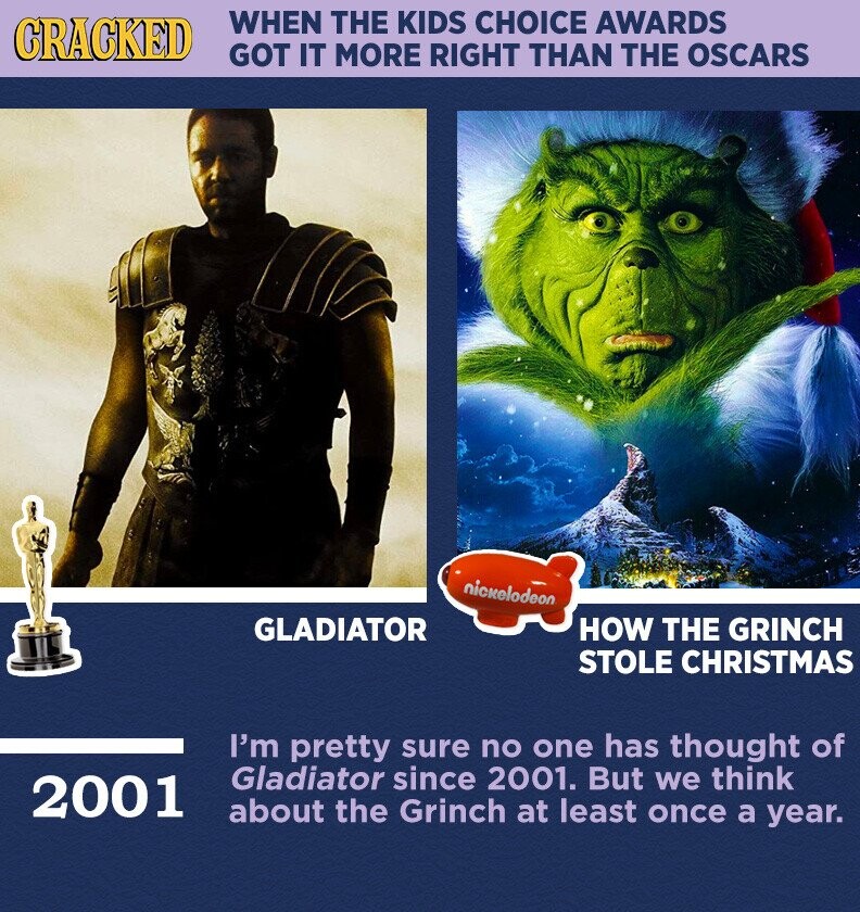 WHEN THE KIDS CHOICE AWARDS CRACKED GOT IT MORE RIGHT THAN THE OSCARS nickelodeon GLADIATOR HOW THE GRINCH STOLE CHRISTMAS I'm pretty sure no one has thought of Gladiator since 2001. But we think 2001 about the Grinch at least once a year.