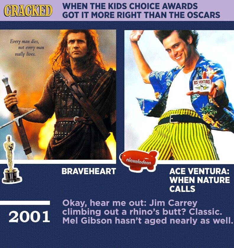 WHEN THE KIDS CHOICE AWARDS CRACKED GOT IT MORE RIGHT THAN THE OSCARS Every man dies, not every man really lives. ACE - nickelodeon BRAVEHEART ACE VENTURA: WHEN NATURE CALLS Okay, hear me out: Jim Carrey climbing out a rhino's butt? Classic. 2001 Mel Gibson hasn't aged nearly as well.