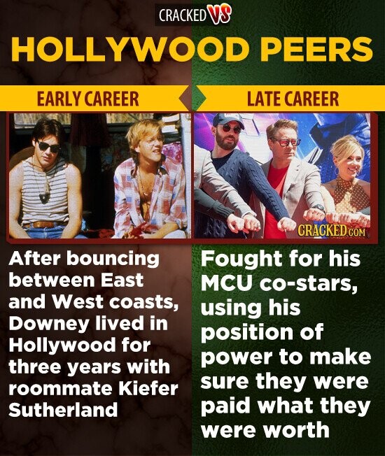 CRACKED VS HOLLYWOOD PEERS EARLY CAREER LATE CAREER CRACKED COM After bouncing Fought for his between East MCU co-stars, and West coasts, using his Downey lived in position of Hollywood for power to make three years with sure they were roommate Kiefer paid what they Sutherland were worth