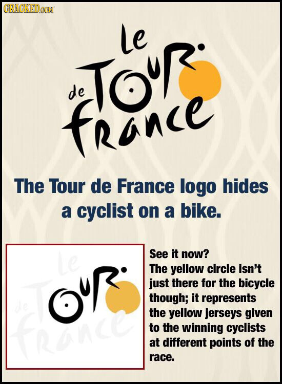 GRACKED.COM le de TOUR france The Tour de France logo hides a cyclist on a bike. See it now? The yellow circle isn't just there for the bicycle OUR though; it represents the yellow jerseys given france to the winning cyclists at different points of the race.