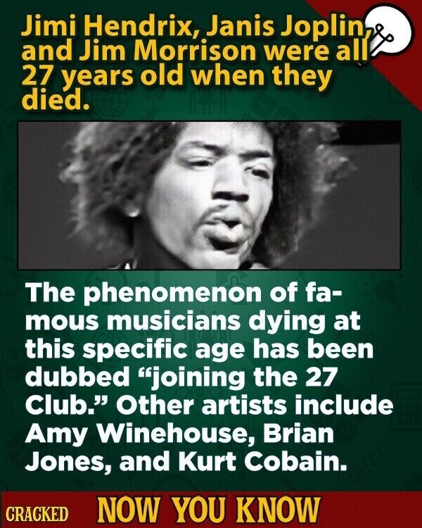 Jimi Hendrix, Janis Joplin, and Jim Morrison were all 27 years old when they died. The phenomenon of fa- mous musicians dying at this specific age has been dubbed joining the 27 Club. Other artists include Amy Winehouse, Brian Jones, and Kurt Cobain. CRACKED NOW YOU KNOW