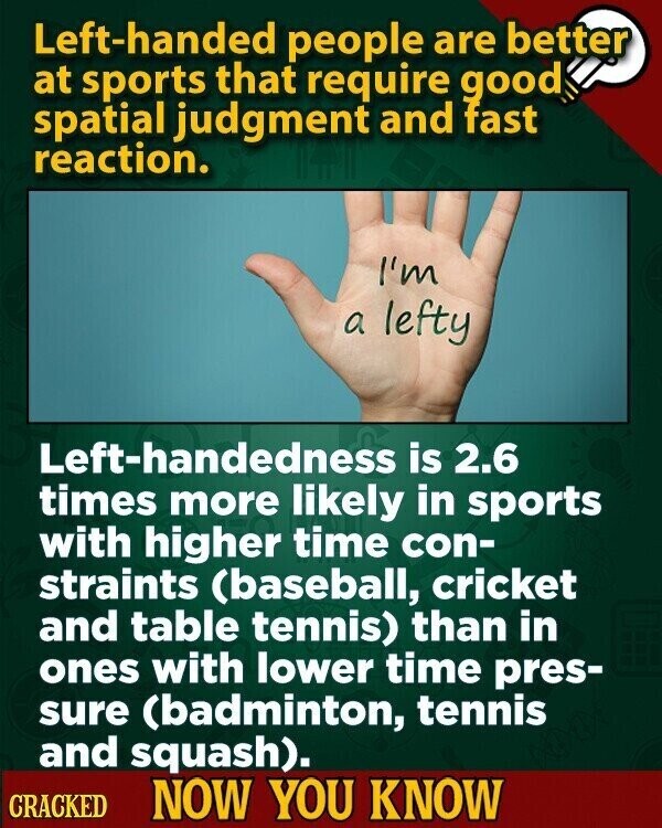 Left-handed people are better at sports that require good spatial judgment and fast reaction. I'm a lefty Left-handedness is 2.6 times more likely in sports with higher time con- straints (baseball, cricket and table tennis) than in ones with lower time pres- sure (badminton, tennis and squash). CRACKED NOW YOU KNOW