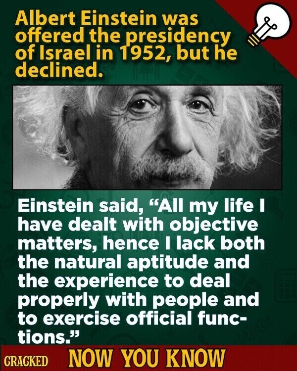 Albert Einstein was offered the presidency of Israel in 1952, but he declined. Einstein said, All my life I have dealt with objective matters, hence I lack both the natural aptitude and the experience to deal properly with people and to exercise official func- tions. CRACKED NOW YOU KNOW