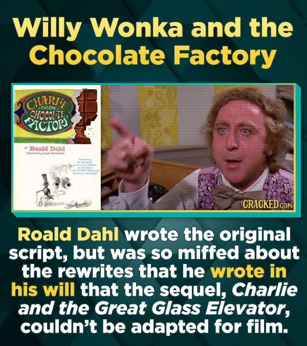 Willy Wonka and the Chocolate Factory CHARLiE ANDTHE CHOCOL TE FACTORY BY Roald Dahl Remand by Joseph Companing - four - and Che - with the TO The and to plan CRACKED COM Roald Dahl wrote the original script, but was so miffed about the rewrites that he wrote in his will that the sequel, Charlie and the Great Glass Elevator, couldn't be adapted for film.