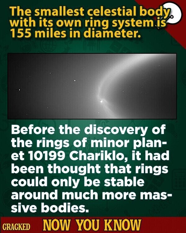 The smallest celestial body. with its own ring system is 155 miles in diameter. Before the discovery of the rings of minor plan- et 10199 Chariklo, it had been thought that rings could only be stable around much more mas- sive bodies. CRACKED NOW YOU KNOW