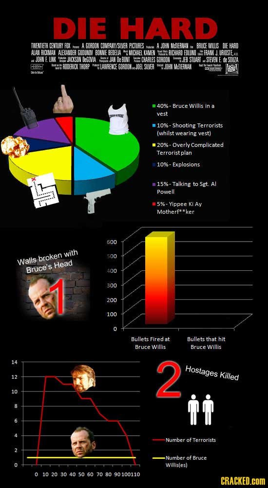 DIE HARD TIVENTIETH CENTURY FOX A GORDON COMPANY/SIIVER PICTURES A JOHN MCTIERVAN BRUCE WWILLS DIE HARD ALAN RICXMAN ALEANOER GODUNIIV BONNIE BEDELA M
