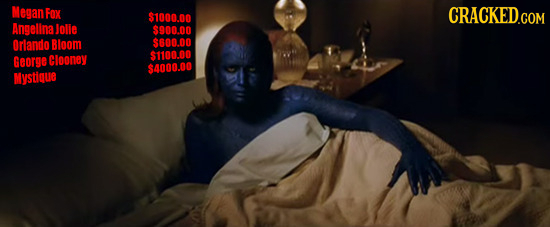 Megan Fox $1000.00 CRACKED.COM Angellna Jolie $900.00 Orlando Bloom $600.00 Cloaney $1100.00 George S4000.00 Mystique