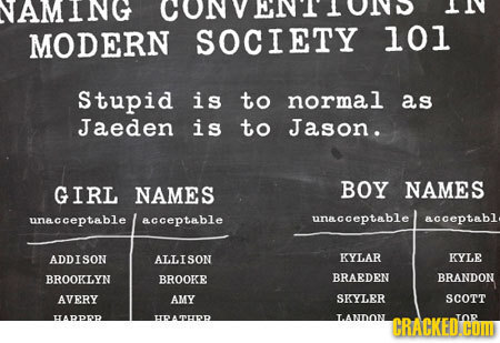 VAMING CONV HL MODERN SOCIETY 101 Stupid is to normal as Jaeden is to Jason. GIRL NAMES BOY NAMES unacceptable acceptable unacceptable acceptabl ADDIS