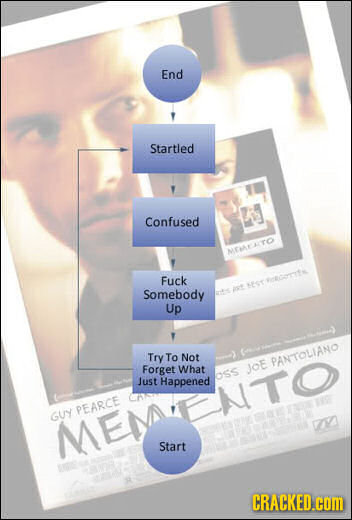 End Startled Confused earo Fuck t f Somebody Up Try To Not PANTOLIANO Forget What JOE Happened OSS Just PEARCE GUY MEMENTO 2 Start S CRACKED.cOM