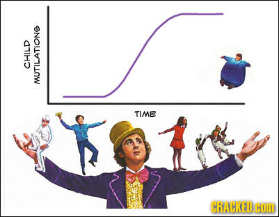 CHILD MUTILATIONS TIME CRACKEDCOD