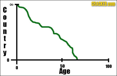 CRACKED COM $ 35 y 50 100 Age