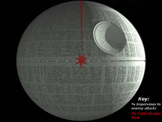 Key: Oo Impervious to enemy attacks 0/o Fatal design flaw