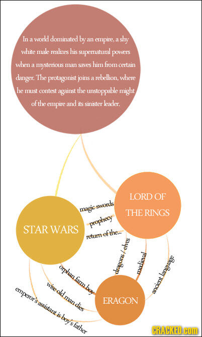 In world dominated a by an empire, a shy white male realizes his supematural powers when mysterious him from a man saves certain danger. The protagoni
