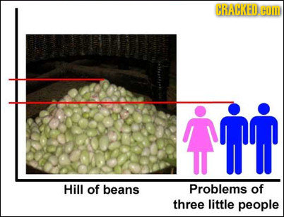 CRACKEDG COM TM Hill of beans Problems of three little people