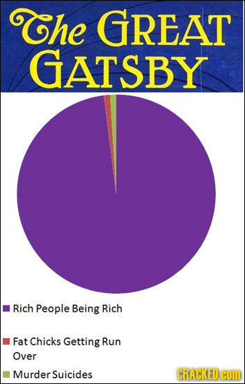 The GREAT GATSBY Rich People Being Rich Fat Chicks Getting Run Over Murder Suicides CRACKED.HO