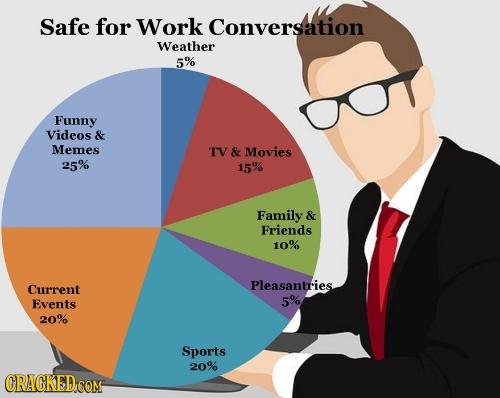 Safe for Work Conversation Weather 5% Funny Videos & Memes TV & Movies 25% 15% Family & Friends 10% Pleasantries Current Events 5% 20% Sports 20% 