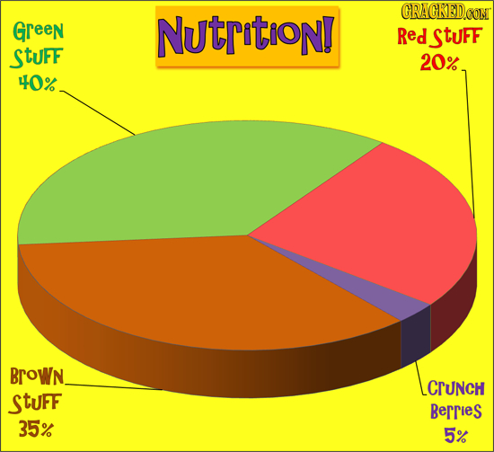Green NutritioN! Red StuFF StUFF 20% 40% Brown cruNcH CrUNCH StUFF Berries 35% 5% 