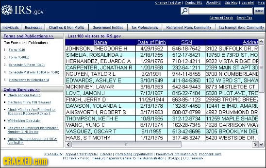Chnu CUnHAEG EUUlllES St Meu LErI IRS.ov SEABO dosrdo-h Indviuais Businesaes Charities & Non Protins Gavernmert Fntihies ax Profnssionak Retirement Pl
