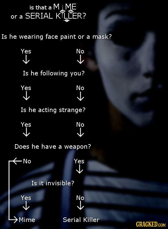is that M ME a SERIAL or KILLER? a Is he wearing face paint or a mask? Yes No Is he following you? Yes No Is he acting strange? Yes No Does he have a 