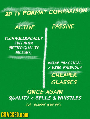 viho TARE 3D TV FORMAT COMPARISON ACTIVE PASSIVE TECHNOLOGICALLY SUPERIOR (BETTER QUALITY DICTLIRE) 107ATATE MORE PRACTICAL / USER FRIENDLY CHEAPER GL