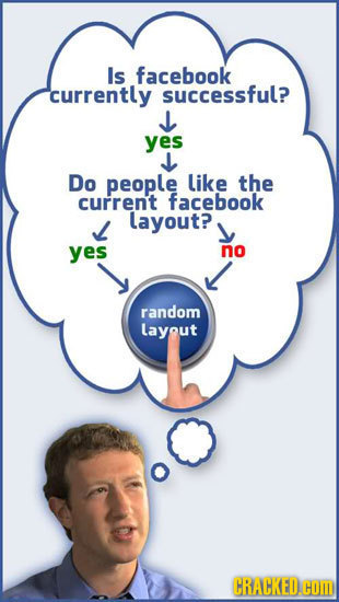 Is facebook currently successful? yes Do people like the current facebook layout? yes no random Layout CRACKED.C