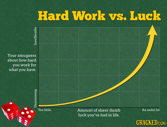 Hard Work VS. Luck Insutfe Your smugness about how hard you work for what you have Unassi Too little Amount of sheer dumb An awful lot luck you've had