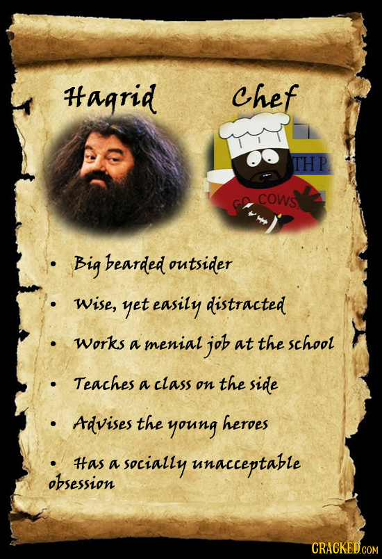 Hagrid chef THP coWS Big bearded outsider wise, yet easily distracted works a menial job at the school Teaches a class the on side Advises the young h