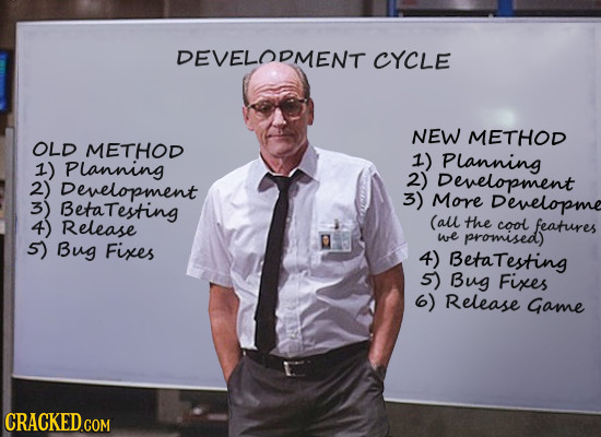CYCLE ENT NEW METHOD OLD METHOD 1) Planning 1) Planning 2) 2) Development Development 3) 3) BetaTesting More Developme 4) Release (all the cool dfeatu